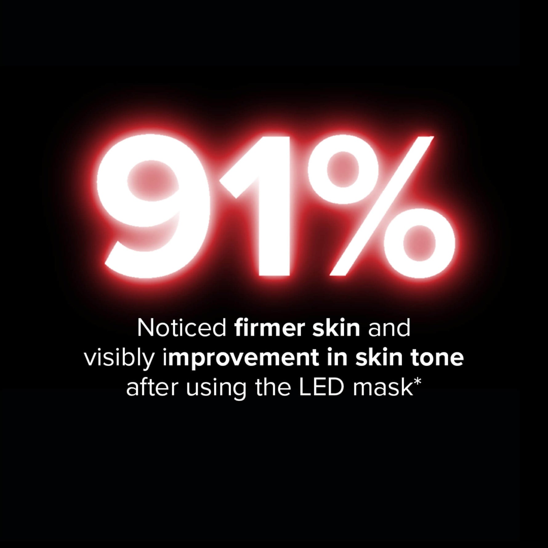 91% saw firmer skin with PRIORI Unveiled Red Light LED Face Mask 