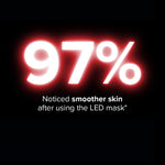 97% saw smoother skin with PRIORI Unveiled Red Light LED Face Mask