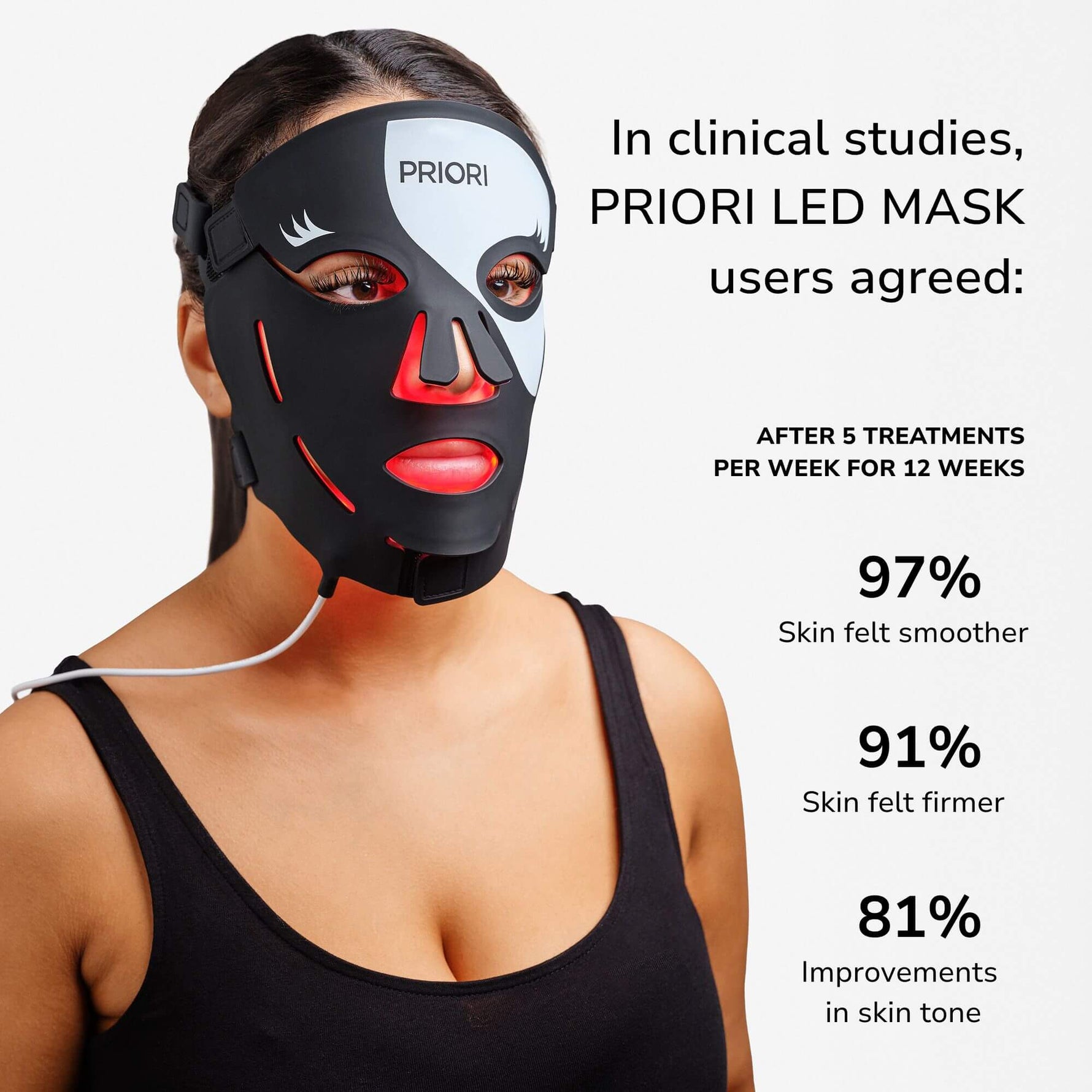 Person wearing a black LED mask with text about clinical study results on skin improvement.